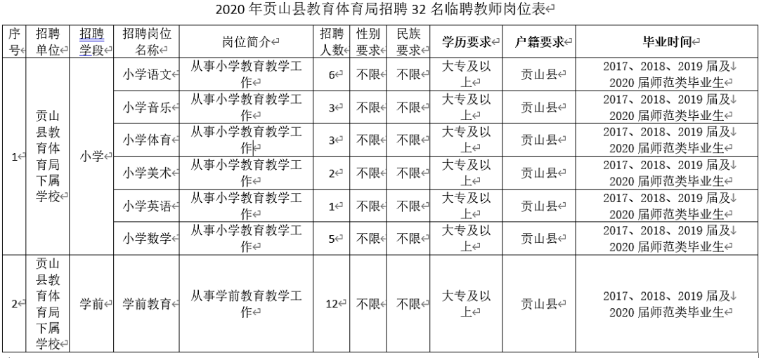 贡山县临聘教师.png