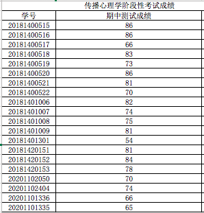 传播心理学-18期中测.png 传播心理学-18期中测.png