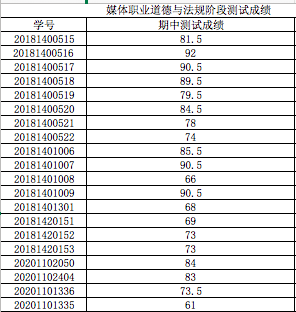 媒介法规-18 期中测.png 媒介法规-18 期中测.png