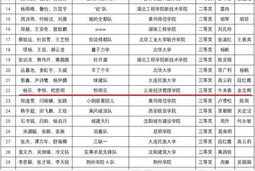 【魅力工程】-云南经济管理学院在第三届全国建筑类院校钢筋平法应用技能大赛勇夺佳奖 ！ 第 4 张