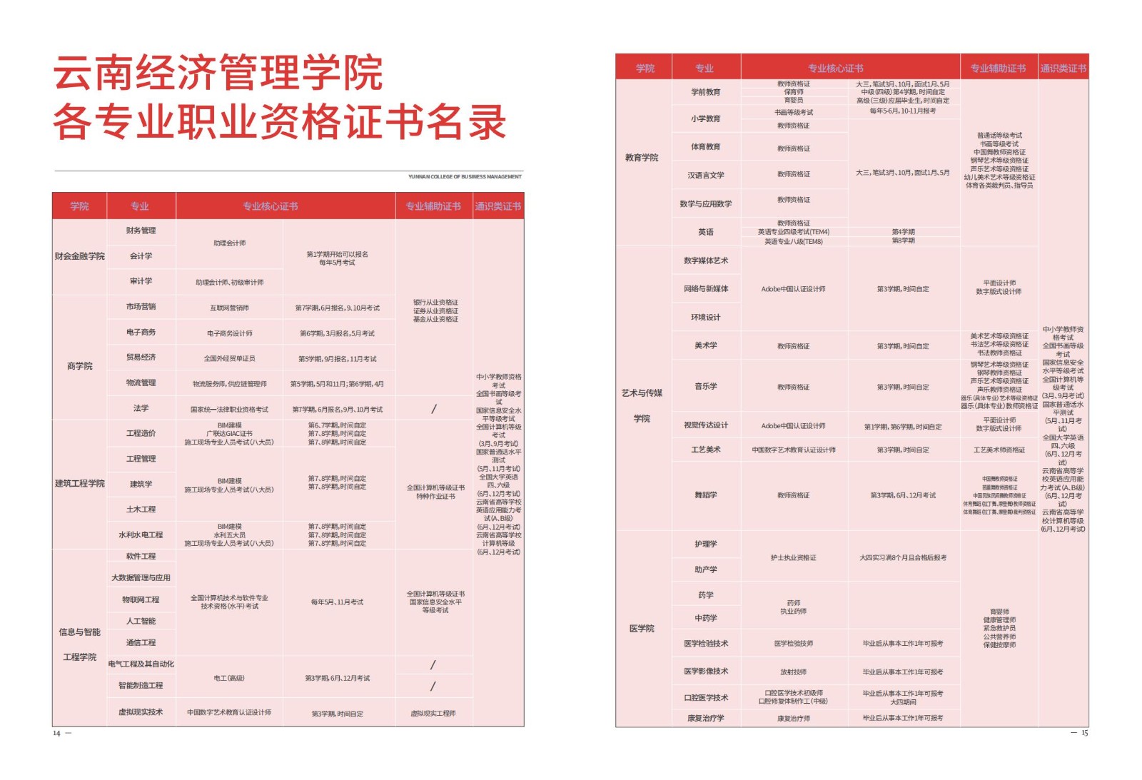 2023年云南经济管理学院新生入学须知（本科） 第 10 张