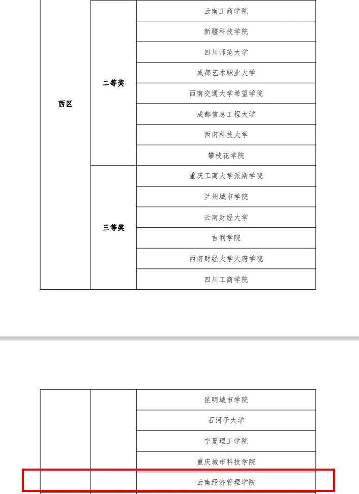 喜报 | 财会金融学院荣获第十一届“网中网”大学生财务决策大赛西区三等奖 第 3 张