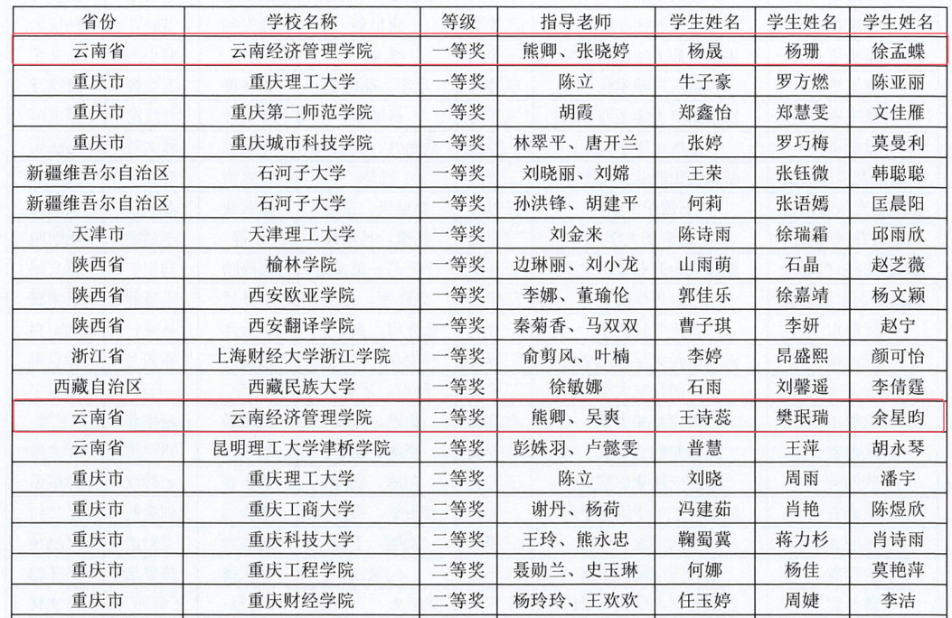 喜报!财金学子在全国“衡信杯”智慧税务大赛中荣获全国三等奖 第 1 张 喜报!财金学子在全国“衡信杯”智慧税务大赛中荣获全国三等奖 第 1 张