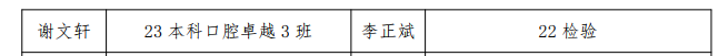 共青团云南经济管理学院委员会2024年上半年入团积极分子公示 第 2 张