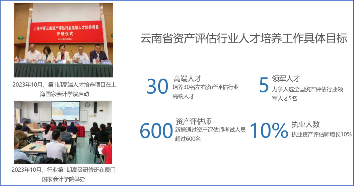 学院资讯 | 云南高校第一站，云南省资产评估协会走进财会金融学院，点燃“新赛道”火花！ 第 1 张