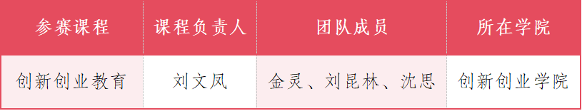 云经管在第十届产教融合说课比赛中斩获全国二等奖! 第 1 张 云经管在第十届产教融合说课比赛中斩获全国二等奖! 第 1 张